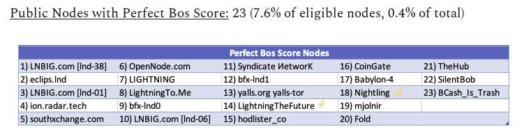 https://lightninglabs.substack.com/p/its-lit-introducing-the-lightning 